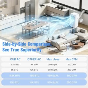 3-in-1 Portable Air Conditioner 8500 BTU for Rooms Up to 450 Sq Ft with Window Kit